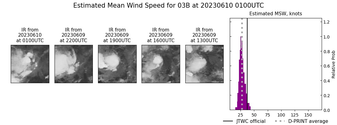 current 03B intensity image