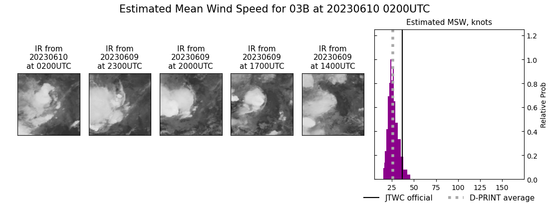 current 03B intensity image