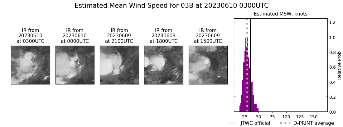 current 03B intensity image
