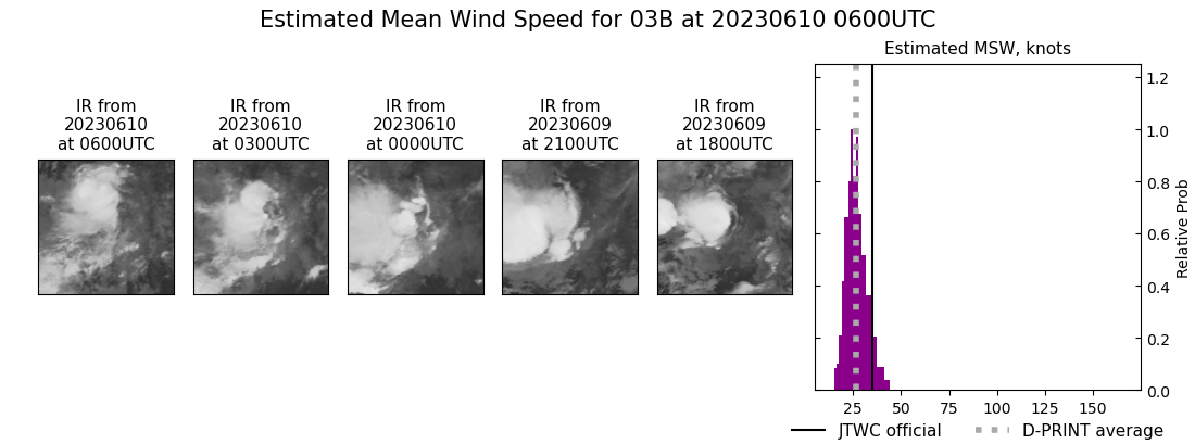 current 03B intensity image