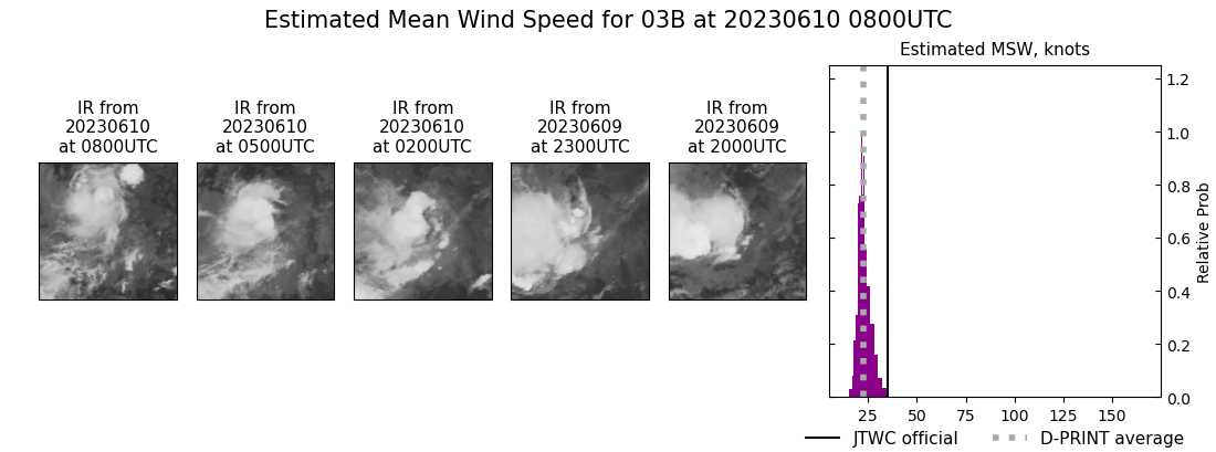 current 03B intensity image