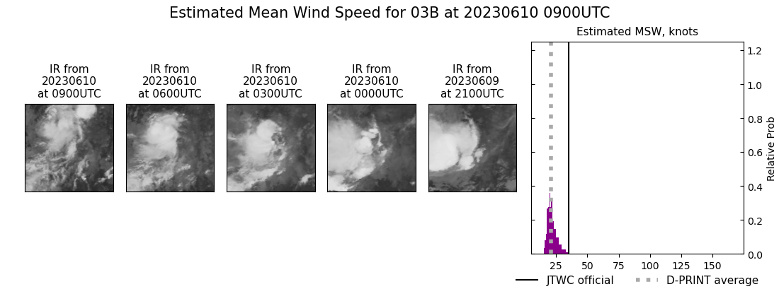 current 03B intensity image