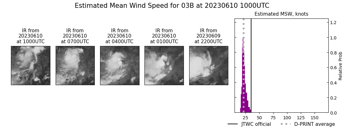 current 03B intensity image