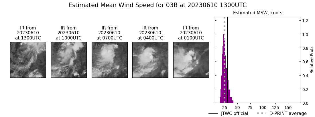 current 03B intensity image