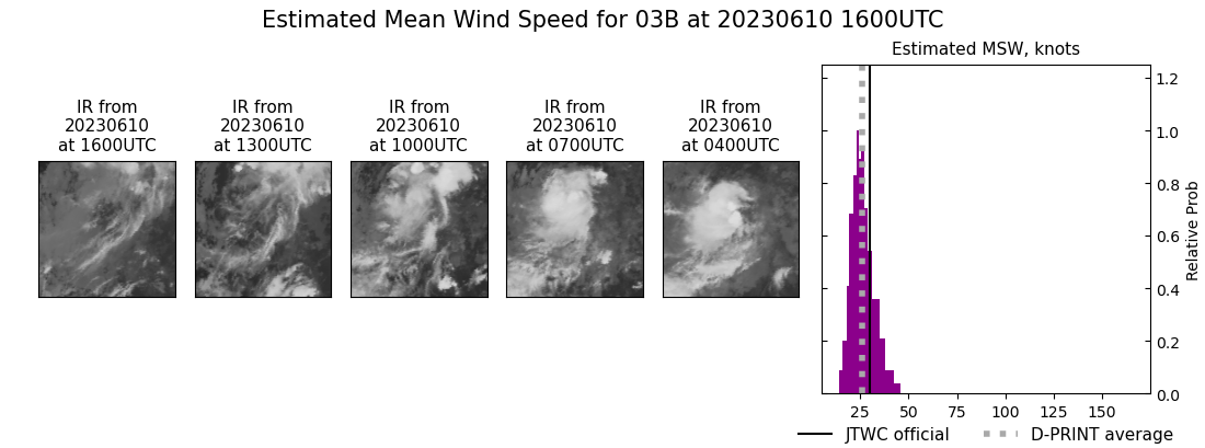 current 03B intensity image