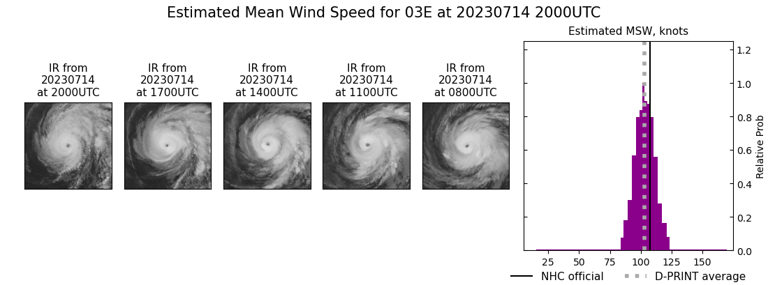 current 03E intensity image