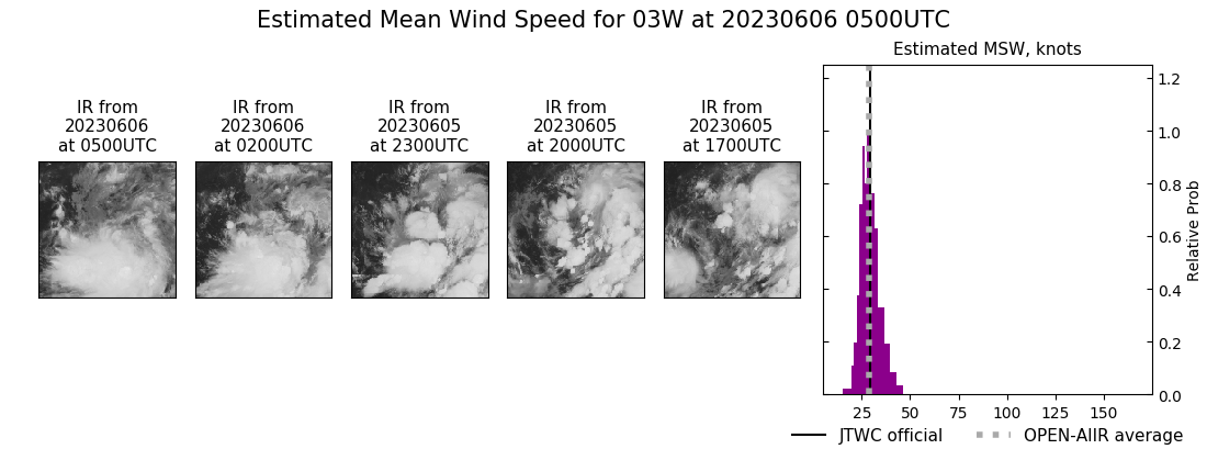 current 03W intensity image