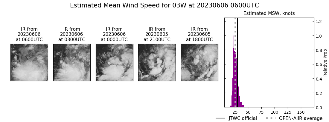 current 03W intensity image