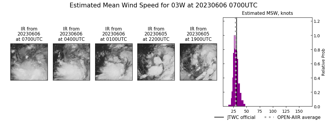 current 03W intensity image