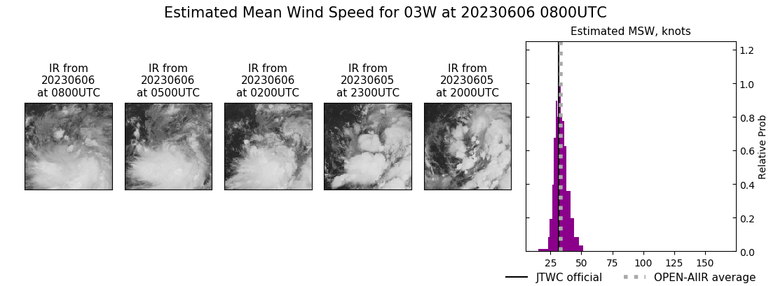 current 03W intensity image