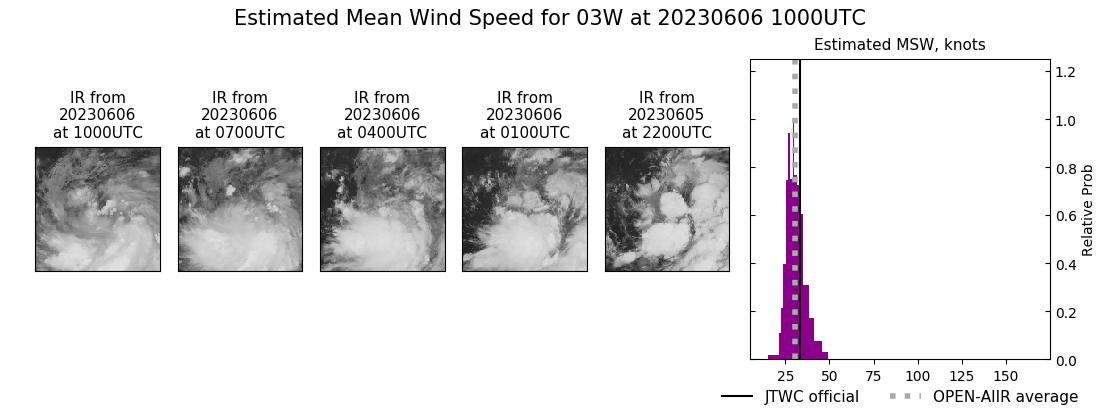 current 03W intensity image