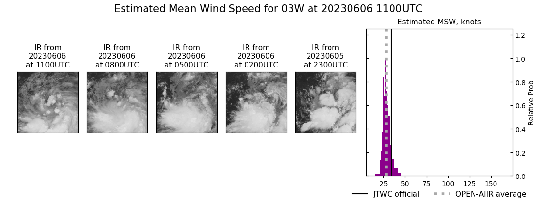 current 03W intensity image