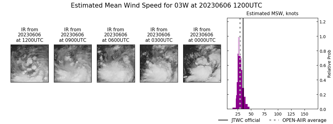 current 03W intensity image