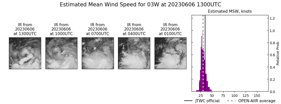 current 03W intensity image