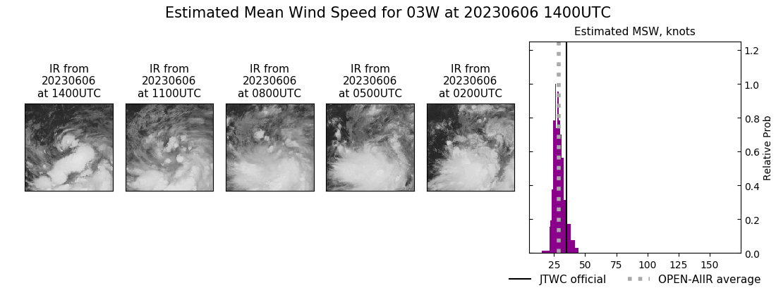 current 03W intensity image