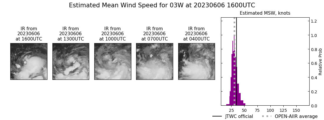 current 03W intensity image