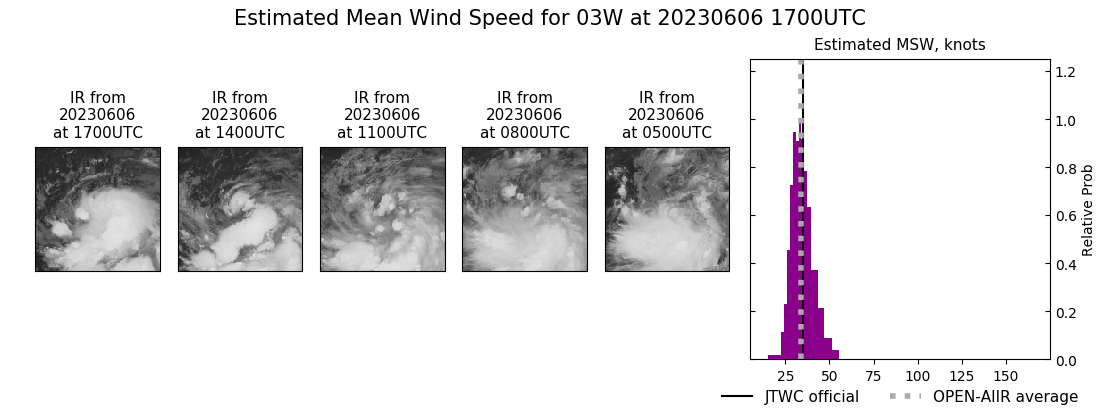 current 03W intensity image