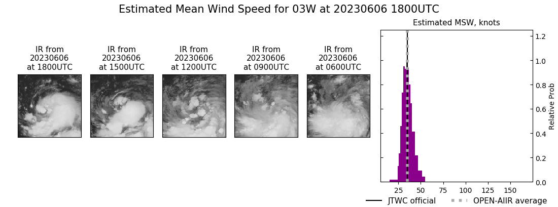 current 03W intensity image