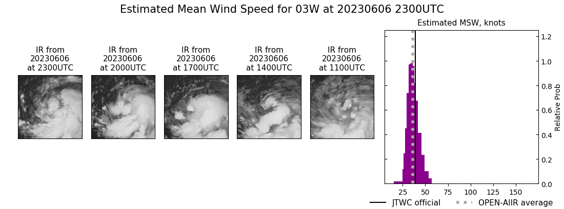 current 03W intensity image