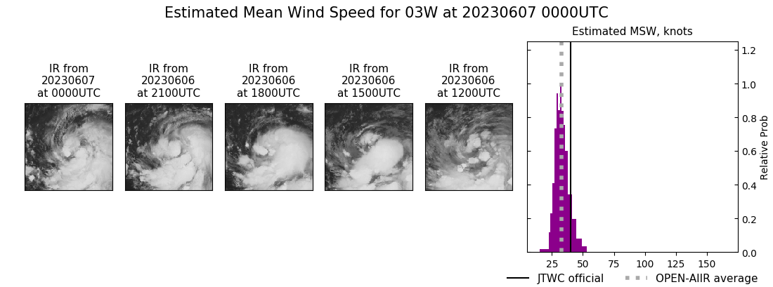 current 03W intensity image