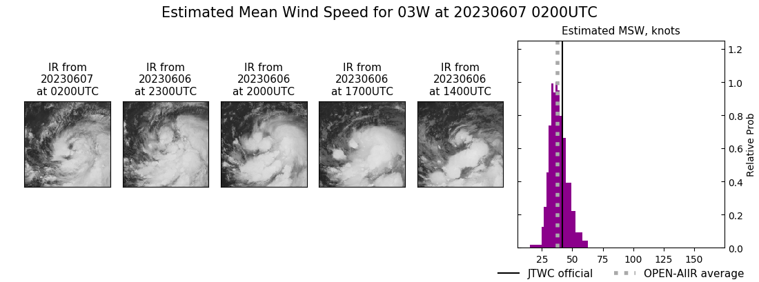 current 03W intensity image