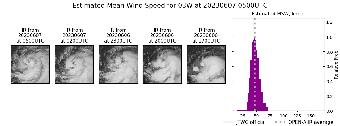 current 03W intensity image