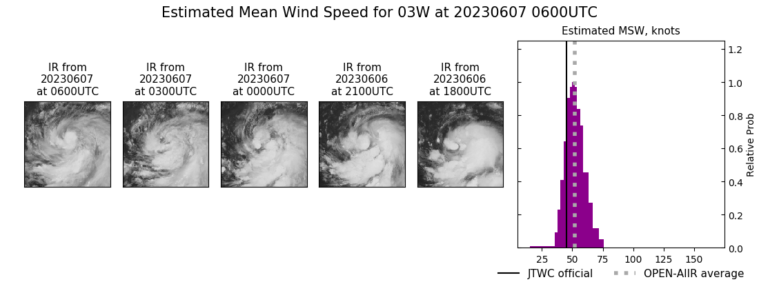 current 03W intensity image