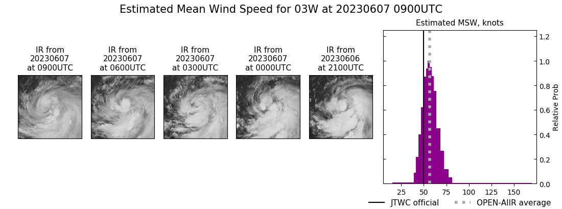 current 03W intensity image