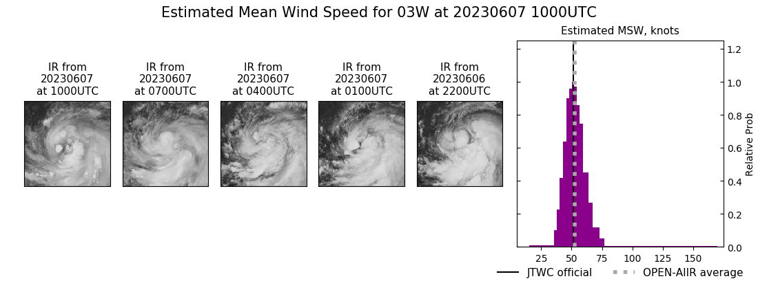 current 03W intensity image