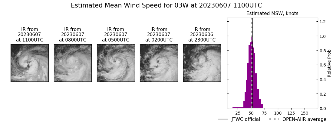 current 03W intensity image