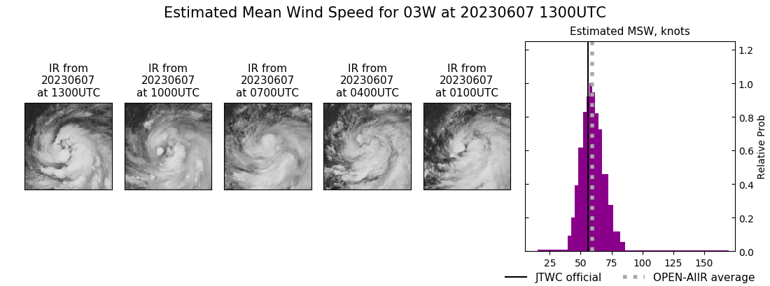 current 03W intensity image