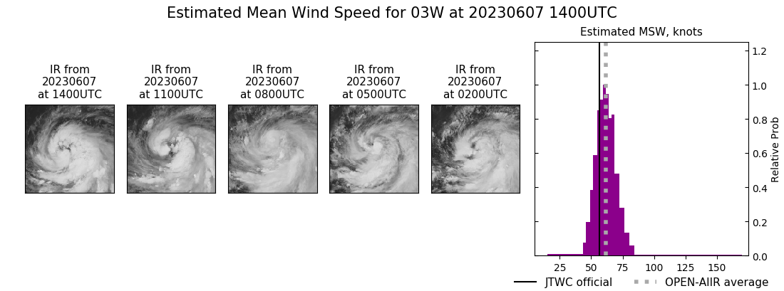 current 03W intensity image