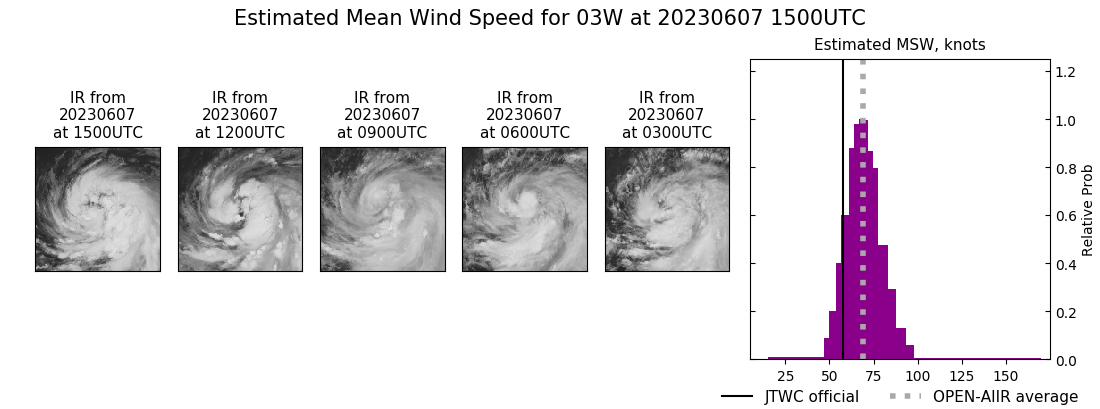 current 03W intensity image