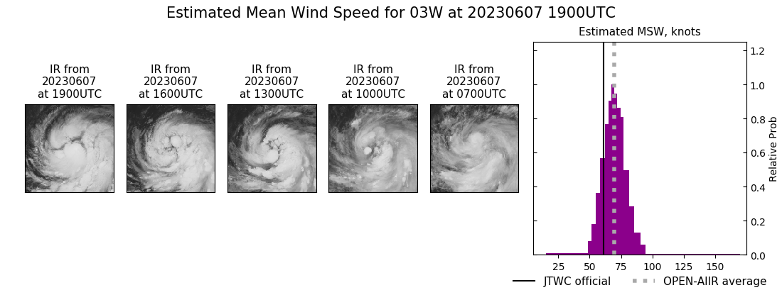 current 03W intensity image