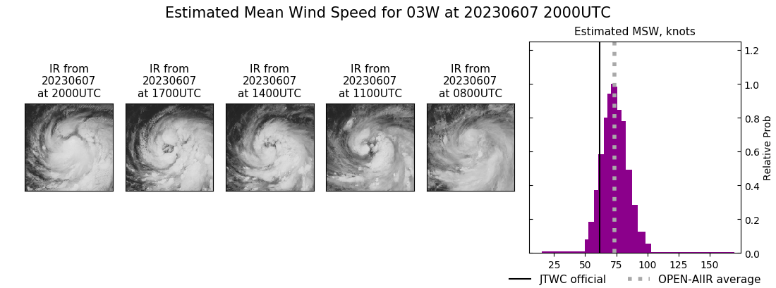 current 03W intensity image