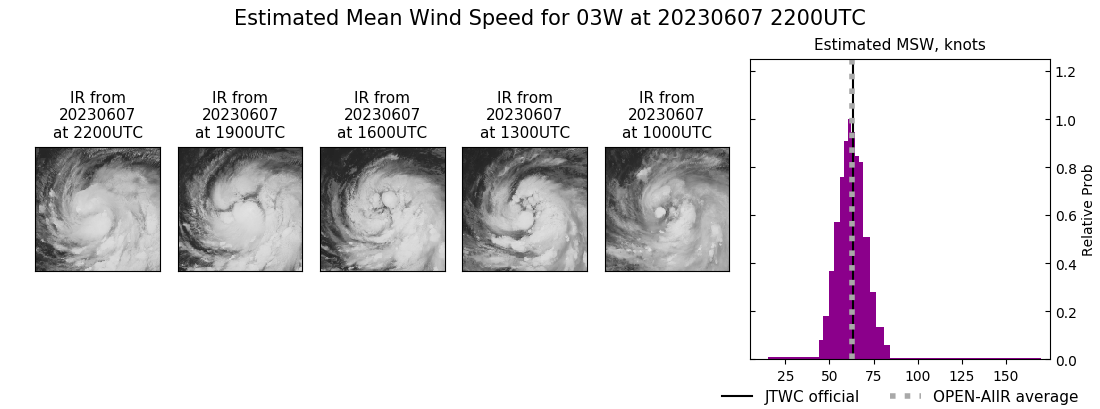 current 03W intensity image