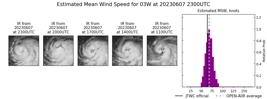 current 03W intensity image