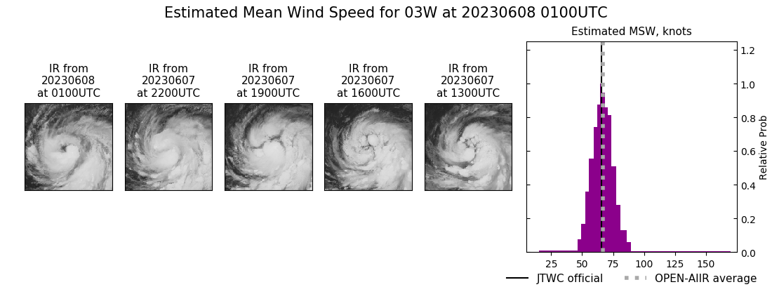 current 03W intensity image