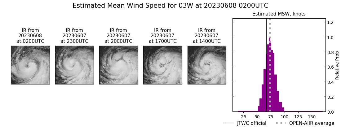 current 03W intensity image