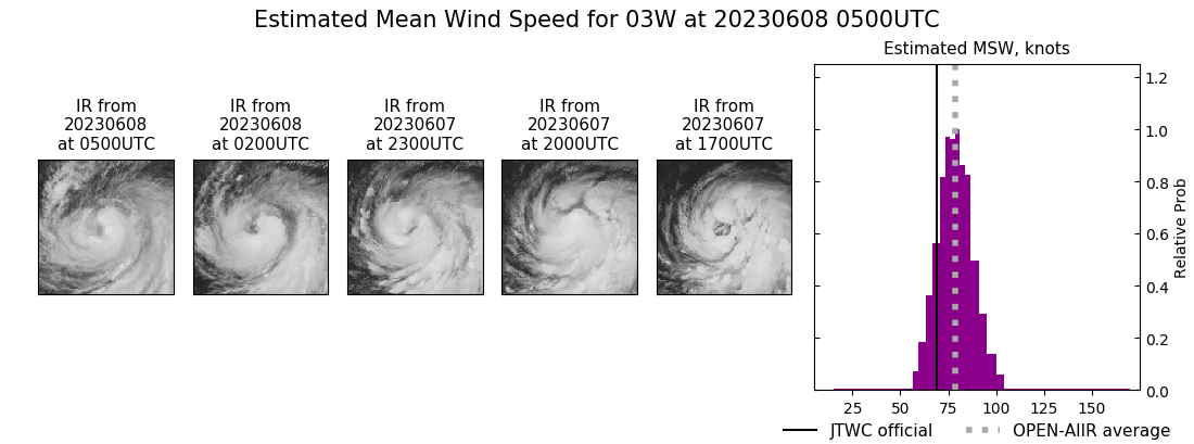 current 03W intensity image