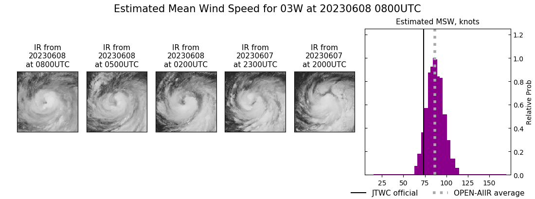 current 03W intensity image