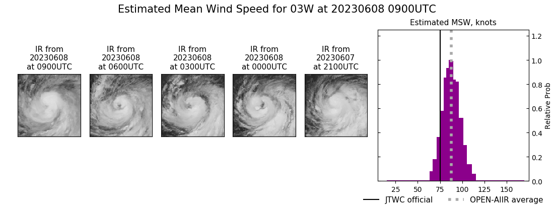 current 03W intensity image