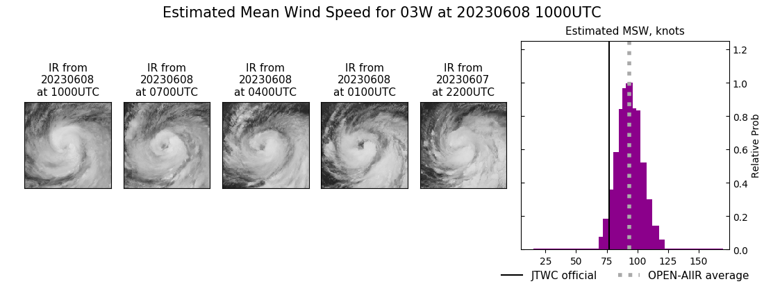 current 03W intensity image