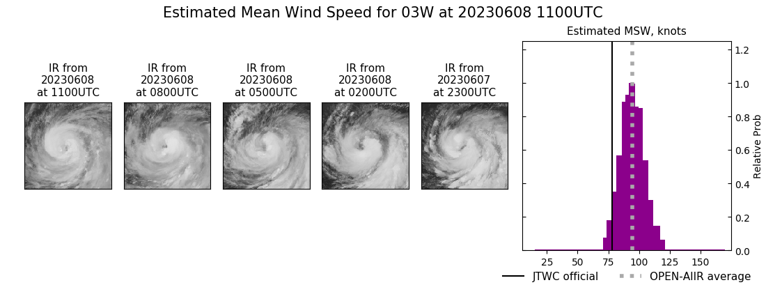 current 03W intensity image