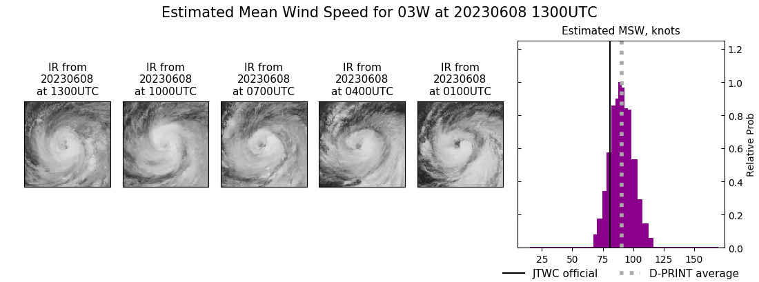 current 03W intensity image