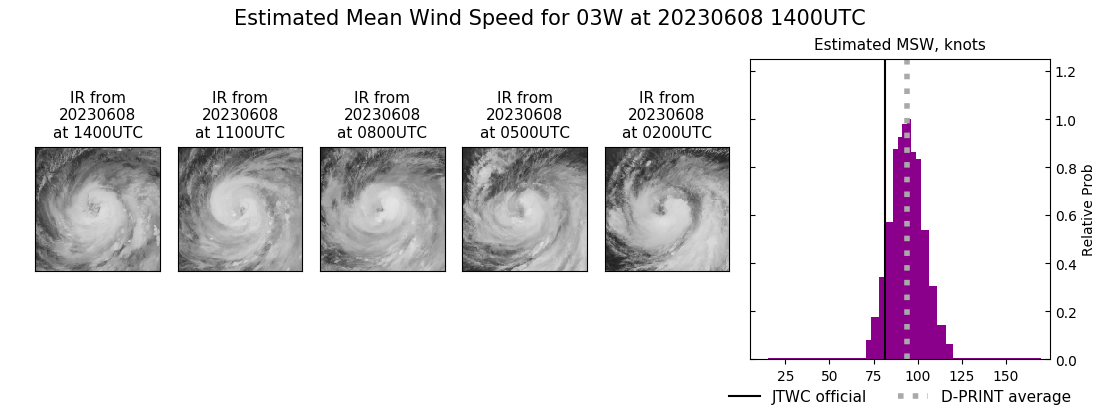 current 03W intensity image