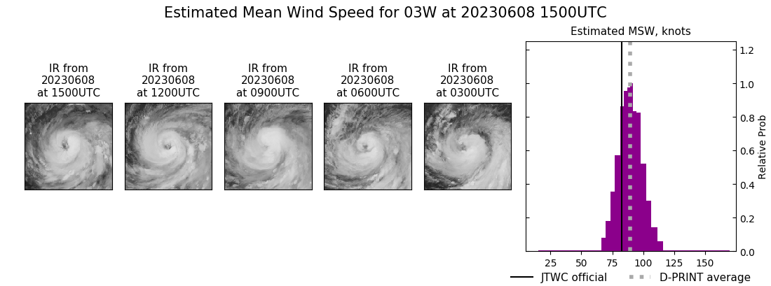 current 03W intensity image