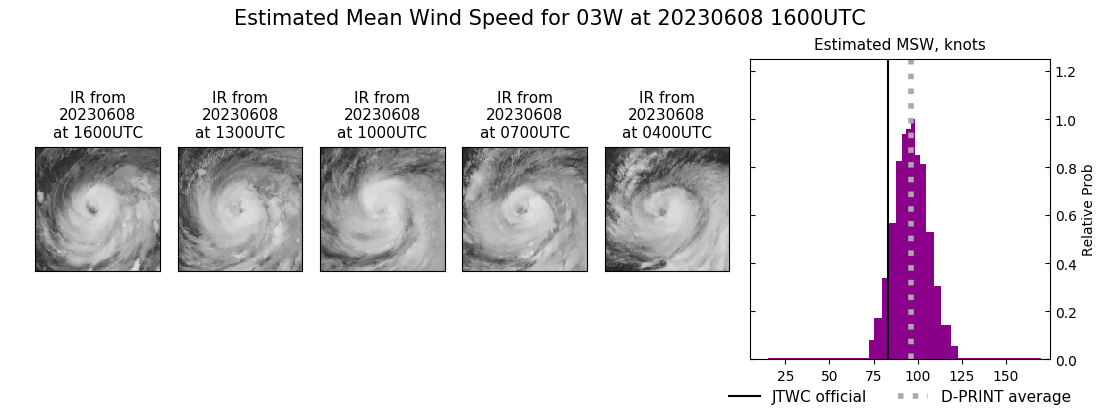 current 03W intensity image