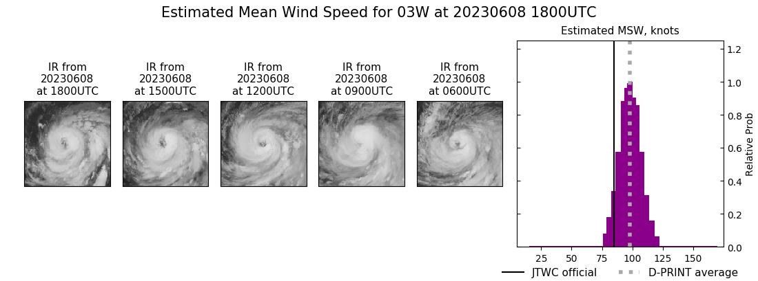 current 03W intensity image