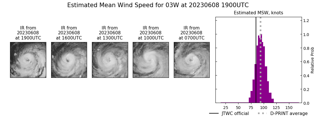 current 03W intensity image